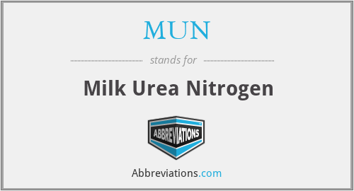 MUN - Milk Urea Nitrogen