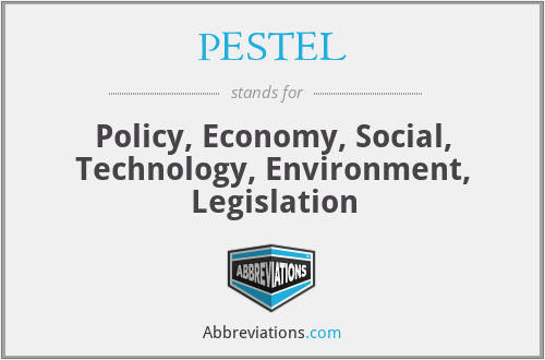PESTEL - Policy, Economy, Social, Technology, Environment, Legislation