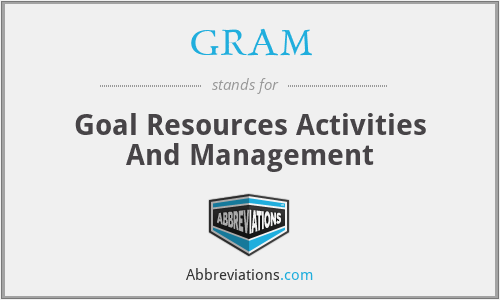 GRAM - Goal Resources Activities And Management