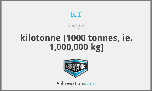 kt - kilotonne [1000 tonnes, ie. 1,000,000 kg]