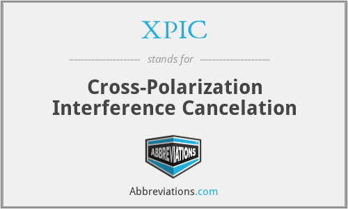 XPIC - Cross-Polarization Interference Cancelation