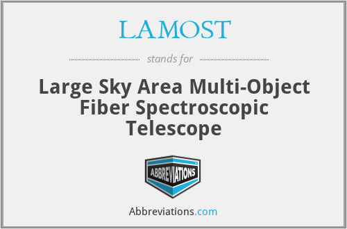 LAMOST - Large Sky Area Multi-Object Fiber Spectroscopic Telescope