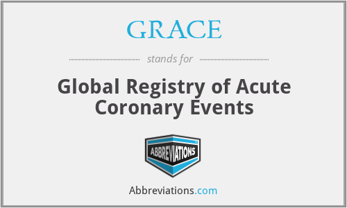 GRACE - Global Registry of Acute Coronary Events