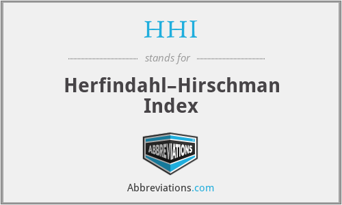 HHI - Herfindahl–Hirschman Index