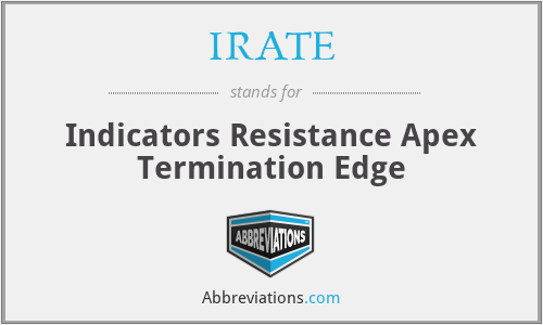 IRATE - Indicators Resistance Apex Termination Edge