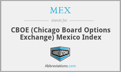 MEX - CBOE (Chicago Board Options Exchange) Mexico Index