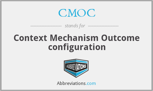CMOC - Context Mechanism Outcome configuration