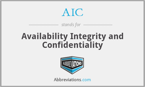 AIC - Availability Integrity and Confidentiality