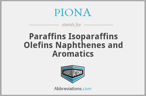 PIONA - Paraffins Isoparaffins Olefins Naphthenes and Aromatics