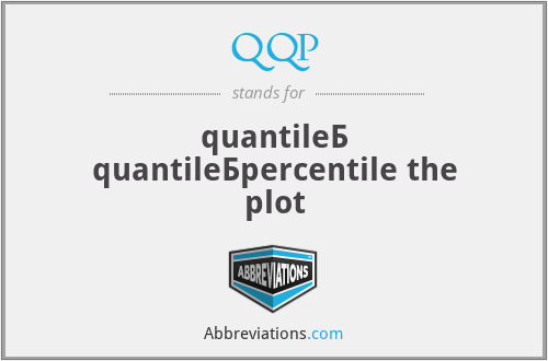 QQP - quantileБ quantileБpercentile the plot
