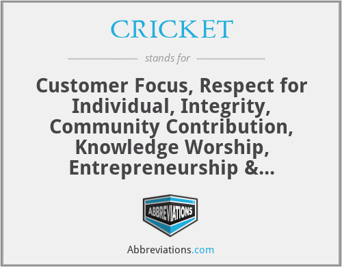 CRICKET - Customer Focus, Respect for Individual, Integrity, Community Contribution, Knowledge Worship, Entrepreneurship & Innovation and Teamwork