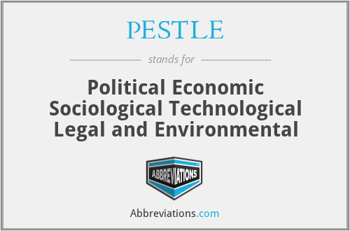 PESTLE - Political Economic Sociological Technological Legal and Environmental