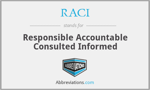 RACI - Responsible Accountable Consulted Informed