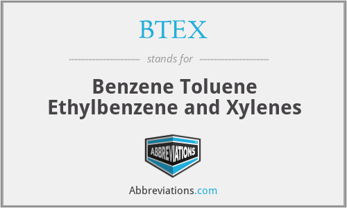 BTEX - Benzene Toluene Ethylbenzene and Xylenes