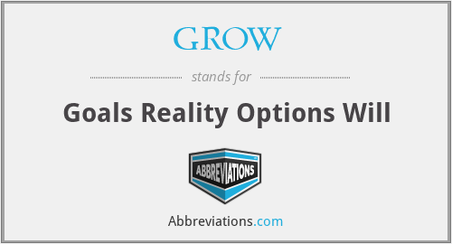 GROW - Goals Reality Options Will