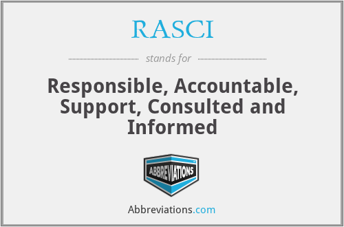 RASCI - Responsible, Accountable, Support, Consulted and Informed