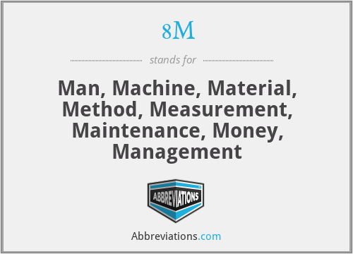 8M - Man, Machine, Material, Method, Measurement, Maintenance, Money, Management