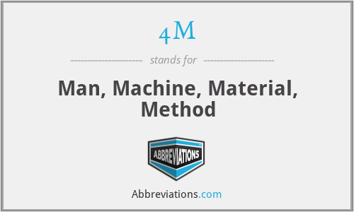 4M - Man, Machine, Material, Method