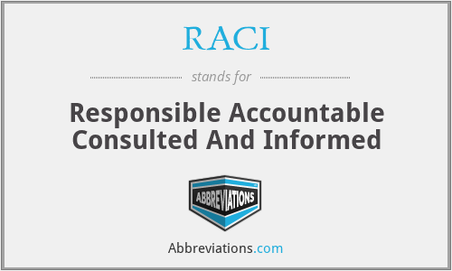 RACI - Responsible Accountable Consulted And Informed