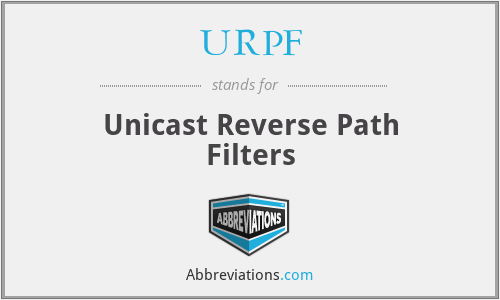 URPF - Unicast Reverse Path Filters