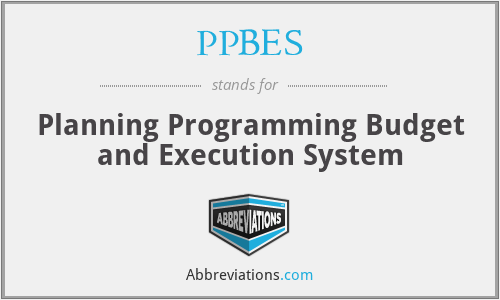 PPBES - Planning Programming Budget and Execution System