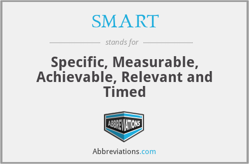 SMART - Specific, Measurable, Achievable, Relevant and Timed
