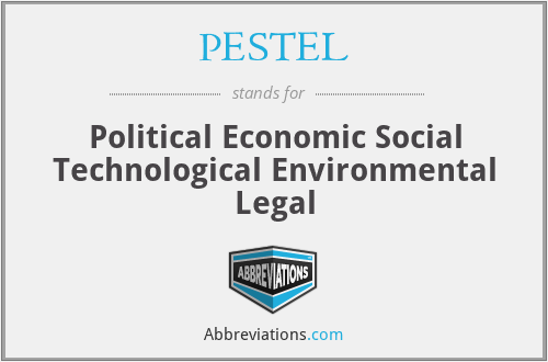PESTEL - Political Economic Social Technological Environmental Legal