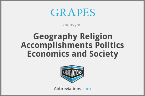 GRAPES - Geography Religion Accomplishments Politics Economics and Society