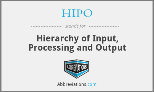 HIPO - Hierarchy of Input, Processing and Output