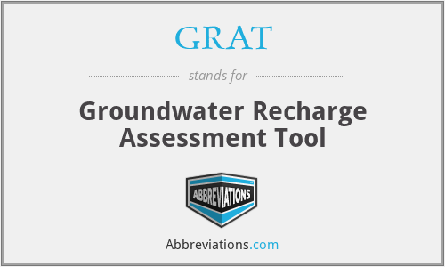 GRAT - Groundwater Recharge Assessment Tool