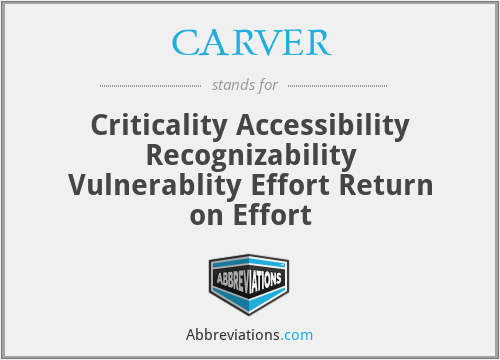 CARVER - Criticality Accessibility Recognizability Vulnerablity Effort Return on Effort