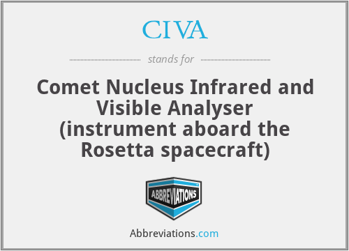 CIVA - Comet Nucleus Infrared and Visible Analyser (instrument aboard the Rosetta spacecraft)