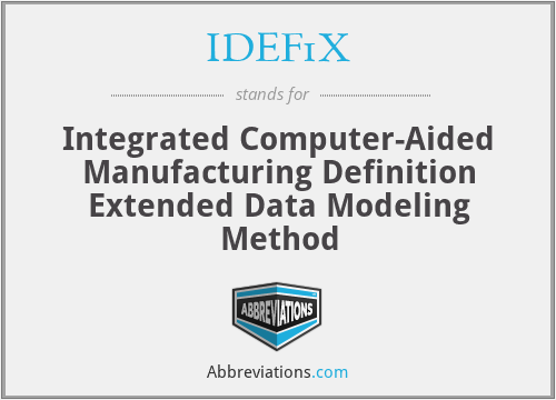 IDEF1X - Integrated Computer-Aided Manufacturing Definition Extended Data Modeling Method