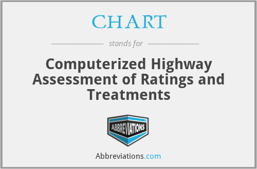 CHART - Computerized Highway Assessment of Ratings and Treatments