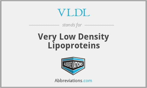 VLDL - Very Low Density Lipoproteins
