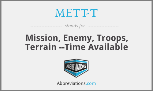 METT-T - Mission, Enemy, Troops, Terrain --Time Available