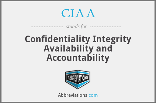 CIAA - Confidentiality Integrity Availability and Accountability