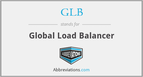 GLB - Global Load Balancer