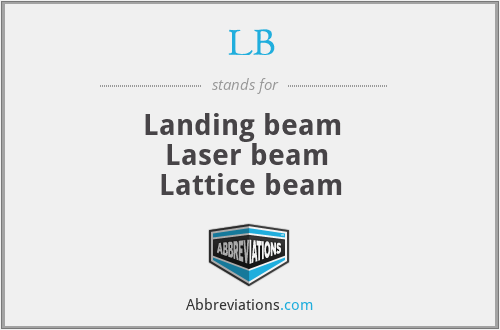 LB - Landing beam  
Laser beam 
Lattice beam