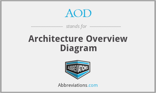 AOD - Architecture Overview Diagram