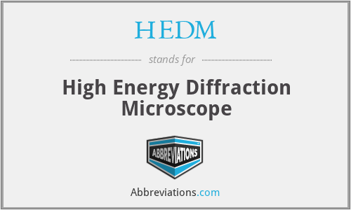 HEDM - High Energy Diffraction Microscope