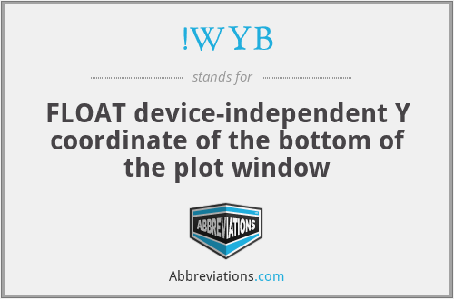 !WYB - FLOAT device-independent Y coordinate of the bottom of the plot window