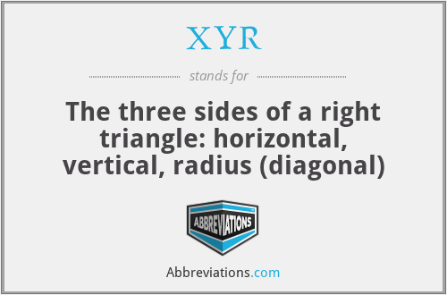 XYR - The three sides of a right triangle: horizontal, vertical, radius (diagonal)