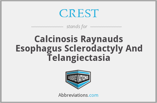 CREST - Calcinosis Raynauds Esophagus Sclerodactyly And Telangiectasia