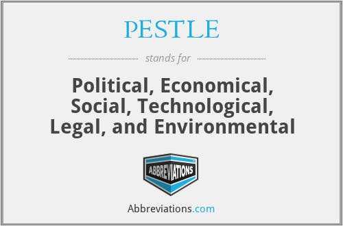 PESTLE - Political, Economical, Social, Technological, Legal, and Environmental