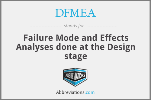 DFMEA - Failure Mode and Effects Analyses done at the Design stage