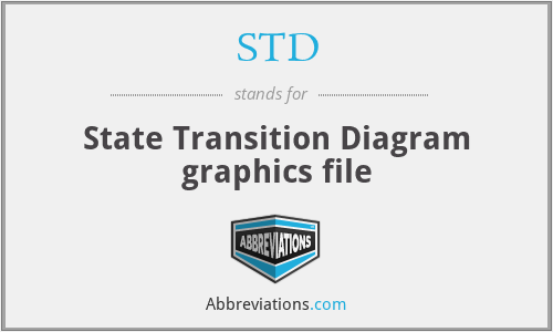 STD - State Transition Diagram graphics file