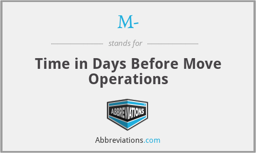 M- - Time in Days Before Move Operations