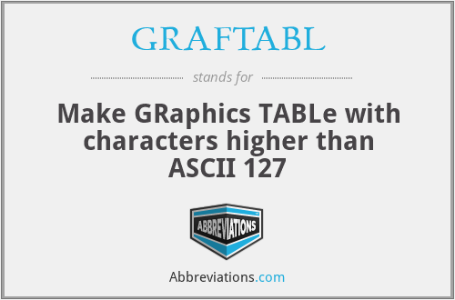 GRAFTABL - Make GRaphics TABLe with characters higher than ASCII 127
