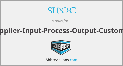 SIPOC - Supplier-Input-Process-Output-Customer